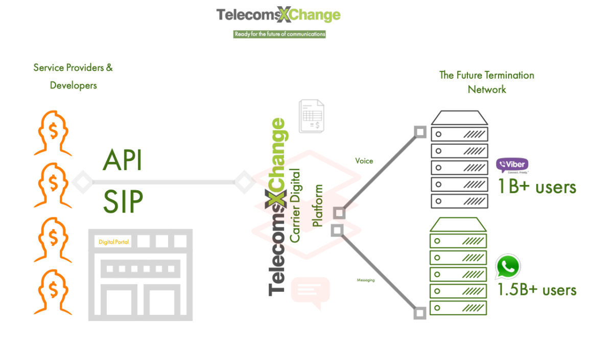 OTT Traffic Exchange